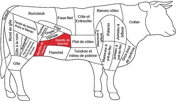 Beef Bavette - Croque-Maman, A French mum's cooking secrets (small)